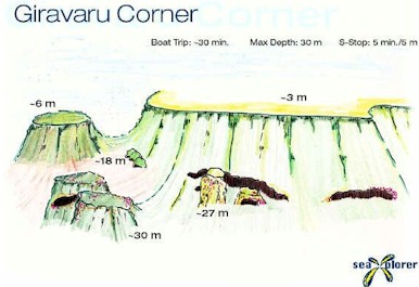 Giravaru Corner